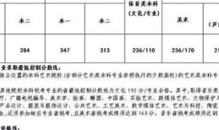 单招二本分数线2021 二本分数线2021最低分数多少